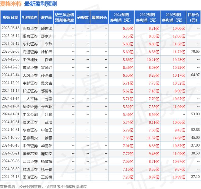 (中国)证券有限责任公司等多家机构于3月31日调研我司K8凯发登录入口麦格米特：