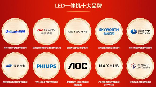 LED一体机十大品牌”获奖名单出炉！凯发一触即发荣誉加冕 “2024年度(图2)