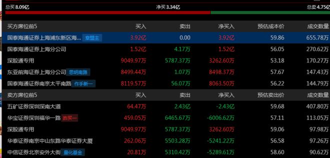 ！华为昇腾营收占比 50%+信创市占率第一凯发k8网站登录章盟主392亿豪赌蛇吞象(图2)