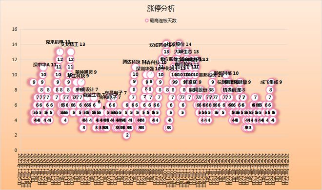 ！华为昇腾营收占比 50%+信创市占率第一凯发k8网站登录章盟主392亿豪赌蛇吞象(图6)