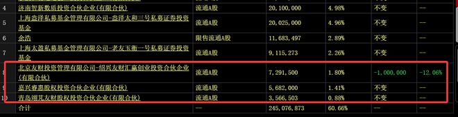 ！华为昇腾营收占比 50%+信创市占率第一凯发k8网站登录章盟主392亿豪赌蛇吞