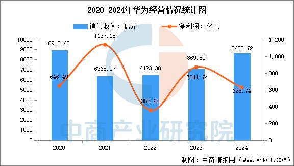 设备行业市场前景预测研究报告（简版）凯发app网站2025年中国智能穿戴(图4)