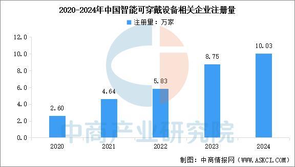 设备行业市场前景预测研究报告（简版）凯发app网站2025年中国智能穿戴(图3)