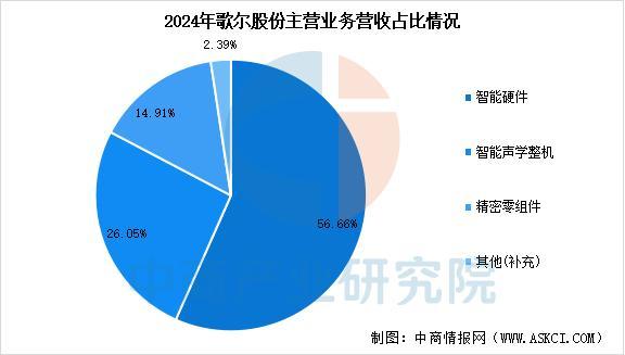 设备行业市场前景预测研究报告（简版）凯发