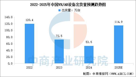 设备行业市场前景预测研究报告（简版）凯发app网站2025年中国智能穿戴(图6)