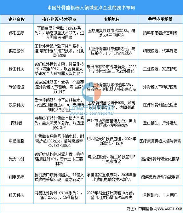 设备行业市场前景预测研究报告（简版）凯发app网站2025年中国智能穿戴(图7)