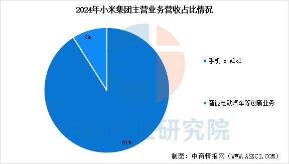 设备行业市场前景预测研究报告（简版）凯发app网站2025年中国智能穿戴(图5)