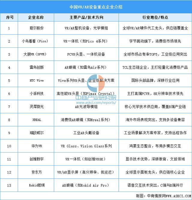 设备行业市场前景预测研究报告（简版）凯发app网站2025年中国智能穿戴(图9)