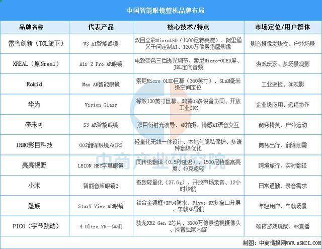 设备行业市场前景预测研究报告（简版）凯发app网站2025年中国智能穿戴(图14)