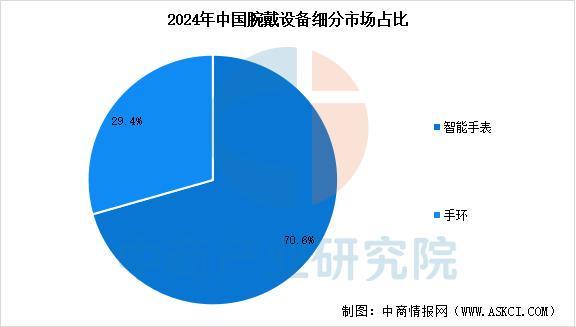 设备行业市场前景预测研究报告（简版）凯发app网站2025年中国智能穿戴(图17)