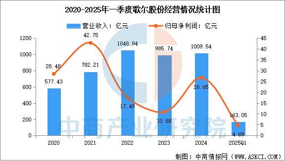 设备行业市场前景预测研究报告（简版）凯发app网站2025年中国智能穿戴(图15)
