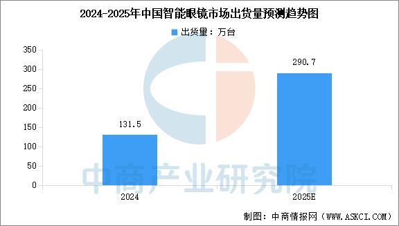 设备行业市场前景预测研究报告（简版）凯发app网站2025年中国智能穿戴(图16)
