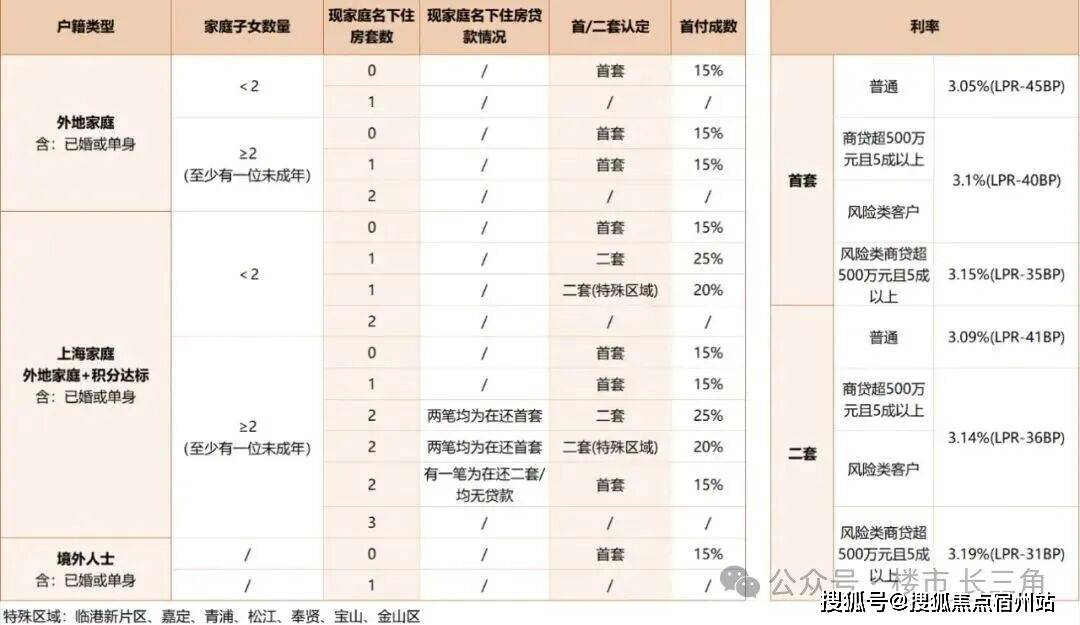 心 - 环境 户型价格地址楼盘详情配套电话交房时间配套电话交房时间凯发k8网站登录上海外滩瑞府 (售楼处) 首页 -外滩瑞府销售中(图6)