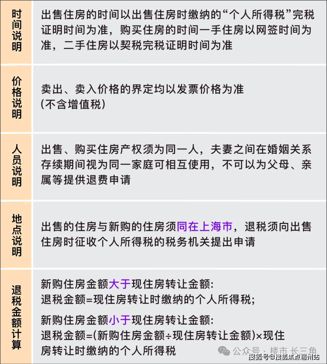 心 - 环境 户型价格地址楼盘详情配套电话交房时间配套电话交房时间凯发k8网站登录上海外滩瑞府 (售楼处) 首页 -外滩瑞府销售中(图8)