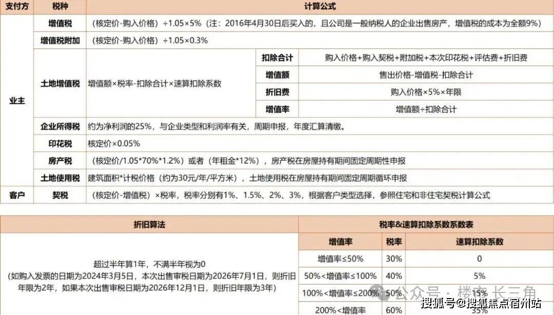 心 - 环境 户型价格地址楼盘详情配套电话交房时间配套电话交房时间凯发k8网站登录上海外滩瑞府 (售楼处) 首页 -外滩瑞府销售中(图29)