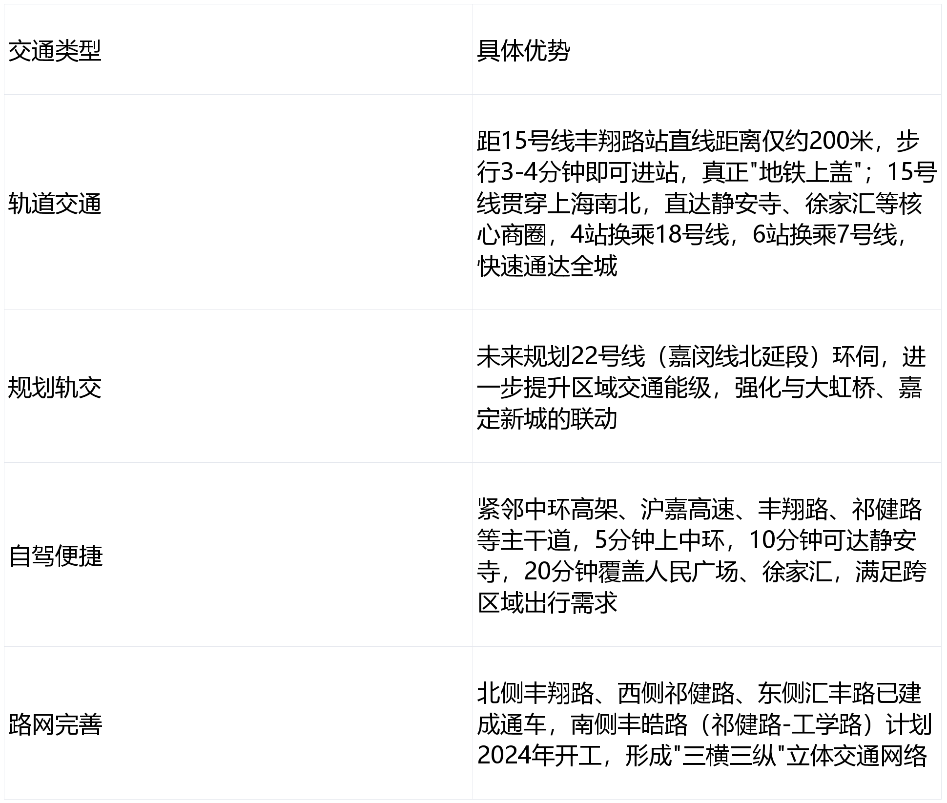 地中心·望雲销售 - 环境户型价格地址楼盘详情配套电话交房时间配套电话凯发k8国际首页登录中環置地中心·望雲 (售楼处) 首页 - 中環置(图11)