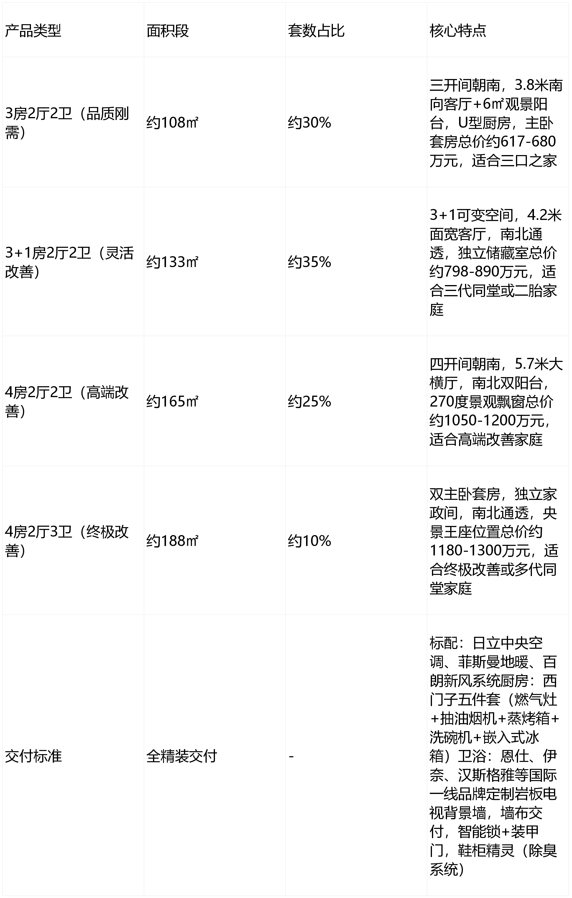 地中心·望雲销售 - 环境户型价格地址楼盘详情配套电话交房时间配套电话凯发k8国际首页登录中環置地中心·望雲 (售楼处) 首页 - 中環置(图15)